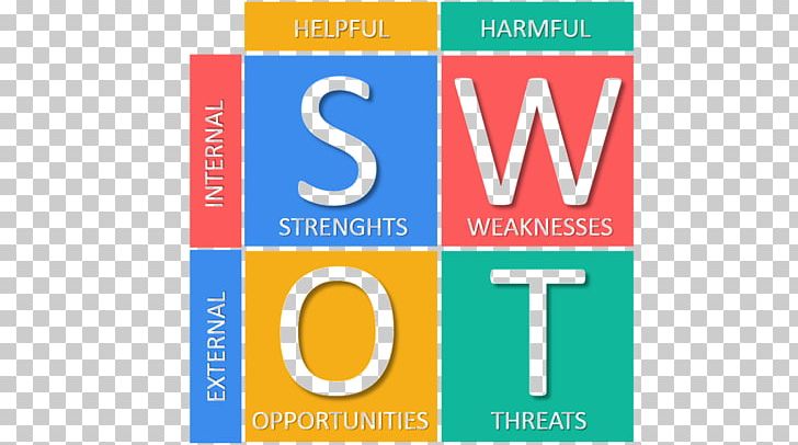 SWOT Analysis Situation Analysis Strategy Strategic Planning PNG, Clipart, Analysis, Area, Banner, Brand, Business Free PNG Download