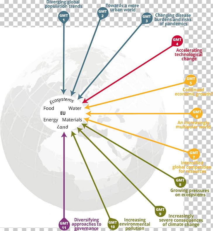 Europe Globalization Diagram Angle PNG, Clipart, 1 Antildeo, Academy, Angle, Area, Circle Free PNG Download