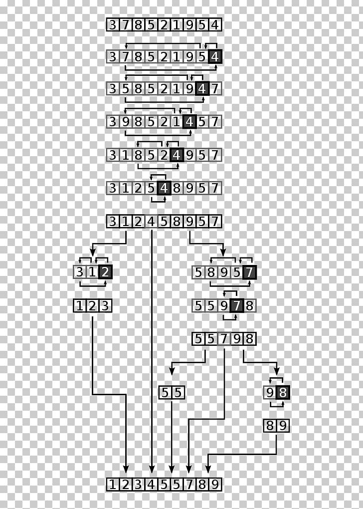 Quicksort Sorting Algorithm Array Data Structure PNG, Clipart, Angle, Area, Array Data Structure, Big O Notation, Black And White Free PNG Download