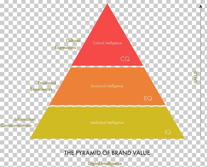 Engineering Analysis SWOT Analysis Business PNG, Clipart, Angle, Architectural Engineering, Brand, Business, Business Plan Free PNG Download