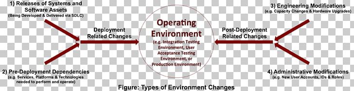 Environmental Change Natural Environment Change Management PNG, Clipart, Angle, Area, Brand, Change Management, Circle Free PNG Download