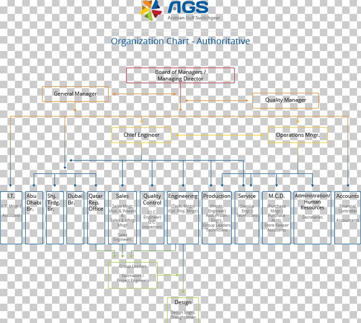 Engineering Organization Line PNG, Clipart, 14 June, Angle, Area, Art, Diagram Free PNG Download