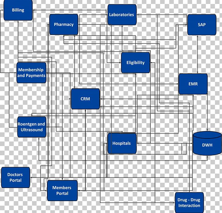 Line Organization Point Angle PNG, Clipart, Angle, Area, Diagram, Enterprise Architecture, Line Free PNG Download
