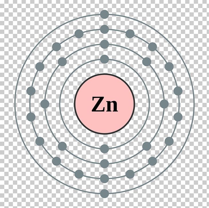 Zinc Atom Lewis Structure Bohr Model Electron Configuration PNG, Clipart, Area, Atom, Atomic Mass, Atomic Number, Bohr Model Free PNG Download
