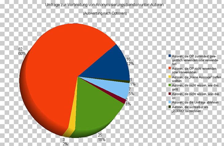 Survey Methodology Apache OpenOffice Office Suite PNG, Clipart, Angle, Apache License, Apache Openoffice, Area, Biodiversity Free PNG Download