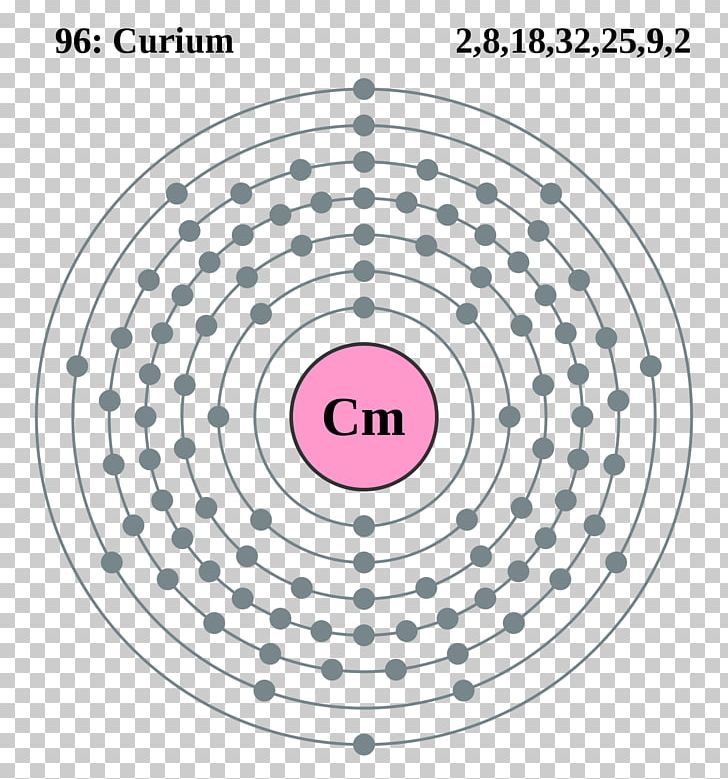 Atomic Number Protactinium Bohr Model Diagram PNG, Clipart, Area, Atom, Atomic Number, Block, Bohr Model Free PNG Download