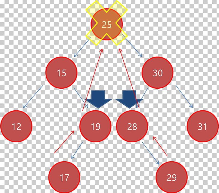 Binary Tree Binary Search Tree Binary Search Algorithm Linked List PNG, Clipart, Area, Binary Search Algorithm, Binary Search Tree, Binary Tree, Brand Free PNG Download