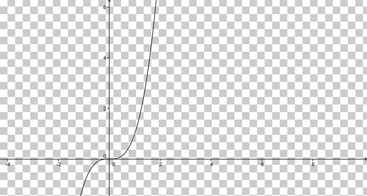 Complex Number Exponential Function Logarithm Set PNG, Clipart, Angle, Area, Black, Black And White, Circle Free PNG Download
