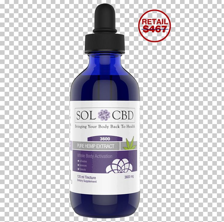 Cannabidiol Oil Tetrahydrocannabinol Tincture Of Cannabis Cannabinoid PNG, Clipart, Bioavailability, Breastfeeding, Cannabidiol, Cannabinoid, Cannabis Free PNG Download