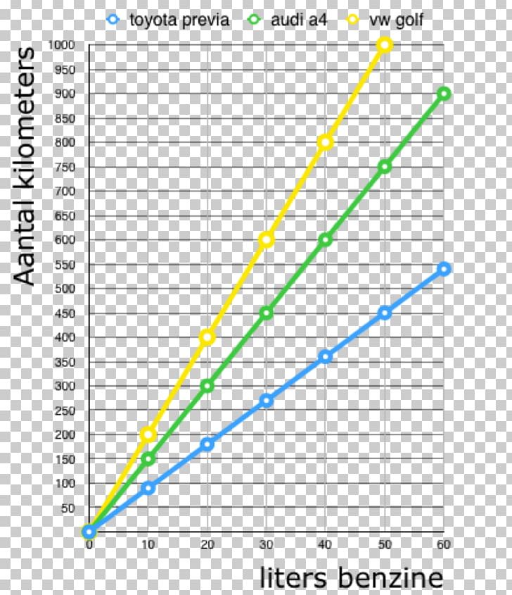 Horseshoe Car Vathorst College Graph Of A Function PNG, Clipart, Angle, Animals, Area, Arithmetic, Car Free PNG Download