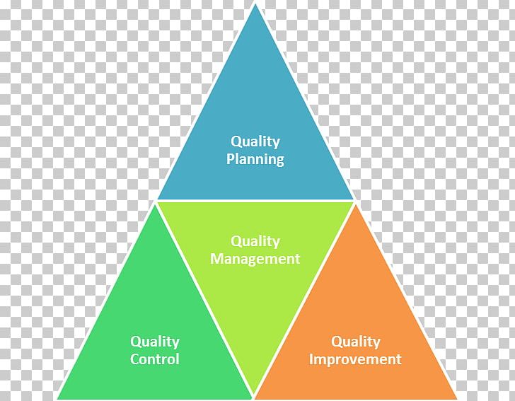 Quality Management Project Management Lean Manufacturing Product PNG, Clipart, Angle, Brand, Diagram, Graphic Design, Lean Manufacturing Free PNG Download