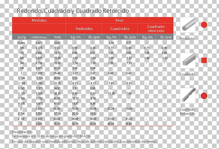 Decimal Time Minute Second Calculation PNG, Clipart, Area, Brand, Calculation, Chart, Conversion Of Units Free PNG Download