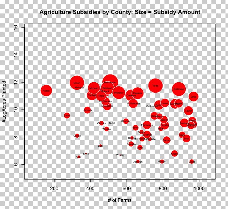 Information Data Mining Bubble Chart PNG, Clipart, Agriculture, Analytics, Area, Bubble Chart, Business Analytics Free PNG Download