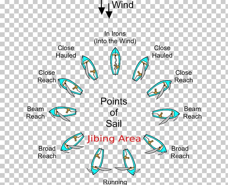 Point Of Sail Sailing Sailboat Tacking PNG, Clipart, Angle, Area, Boat, Boating, Brand Free PNG Download