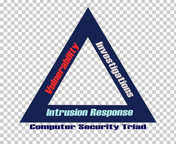 Computer Forensics Information Forensic Science Career PNG, Clipart, Angle, Area, Brand, Career, Computer Free PNG Download