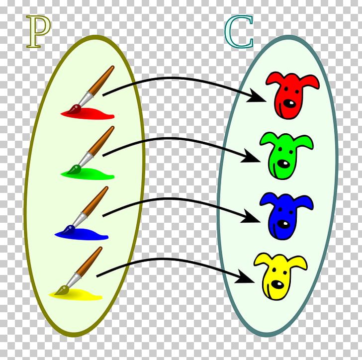 Correspondencia Matemática Bijection Injective Function Mathematics PNG, Clipart, Angle, Area, Bijection, Circle, Counting Free PNG Download