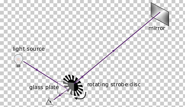 Triangle Point Brand PNG, Clipart, Angle, Area, Brand, Circle, Diagram Free PNG Download