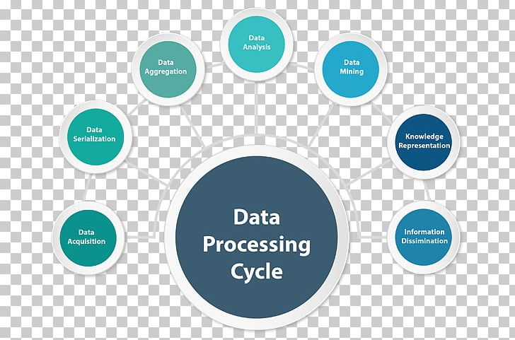 Electronic Data Processing Data Analysis Big Data PNG, Clipart, Architecture, Big Data, Brand, Business Process, Circle Free PNG Download