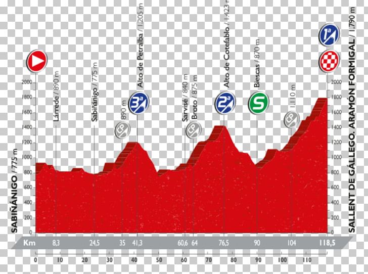 2017 Vuelta A España 2016 Vuelta A España 2018 Vuelta A España Lakes Of Covadonga 2015 Vuelta A España PNG, Clipart, Angle, Area, Brand, Cycling, Diagram Free PNG Download