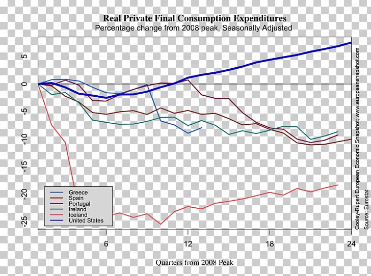 Economics Consumption Gross Fixed Capital Formation PNG, Clipart, Angle, Area, Capital, Consumption, Diagram Free PNG Download