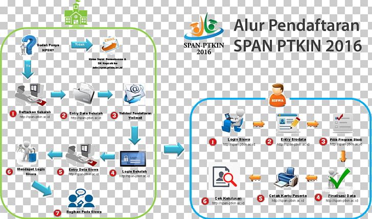 Universitas Islam Negeri Seleksi Prestasi Akademik Nasional Perguruan Tinggi Keagamaan Islam Negeri The State Institute For Islamic Studies Alauddin Islamic State University Sekolah Tinggi Agama Islam Negeri PNG, Clipart, 2018, 2019, Higher Education, Indonesia, Information Free PNG Download