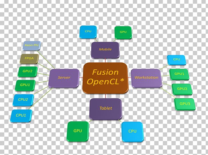 Objectherkenning Fraunhofer Society Video Tracking Fraunhofer Institute Of Optronics PNG, Clipart, Algorithm, Amazoncom, Brand, Communication, Computer Cluster Free PNG Download