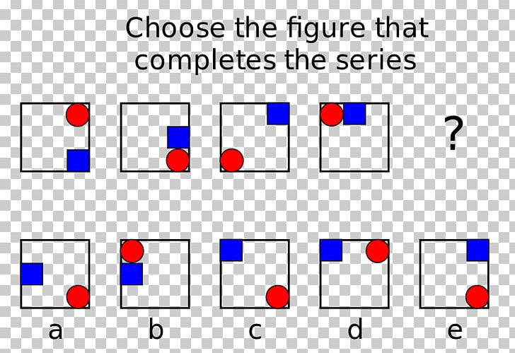 Psychometrics Interpersonal Relationship Psychology Psychological Testing Knowledge PNG, Clipart, Angle, Blue, Brand, Circle, Cognition Free PNG Download