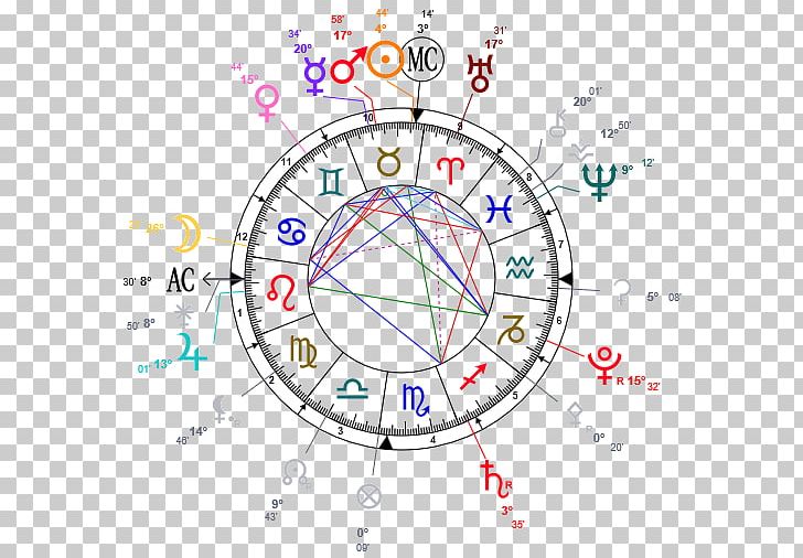 Horoscope Astrology Birth Astrological Compatibility Aries PNG, Clipart, Angle, Area, Aries, Astral, Astrological Compatibility Free PNG Download