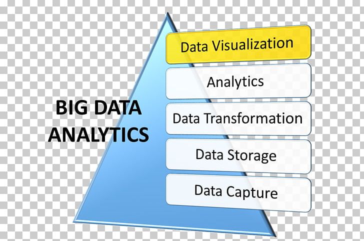 La Cité Relais Data Visualization Big Data Data Analysis PNG, Clipart, Analytics, Angle, Area, Big Data, Brand Free PNG Download