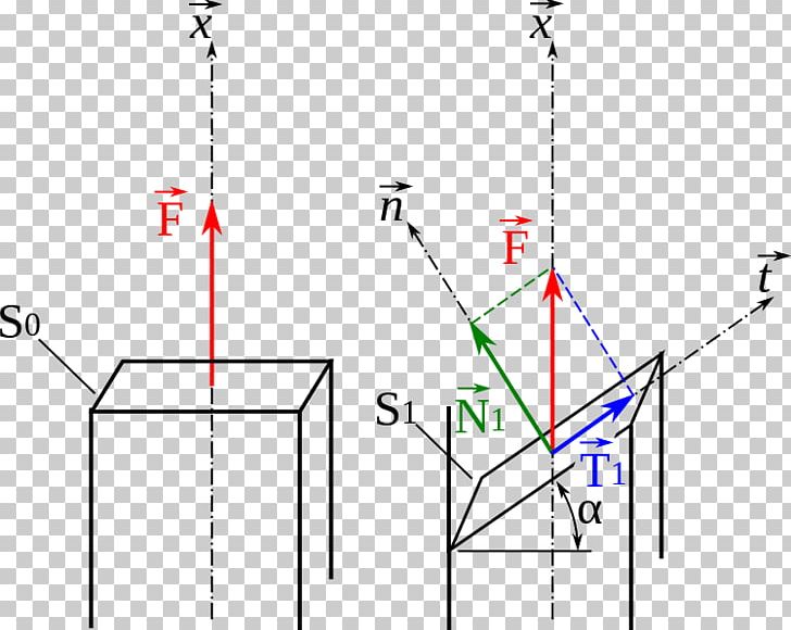 Line Point Angle Diagram Traction PNG, Clipart, Angle, Area, Art, Diagram, Line Free PNG Download