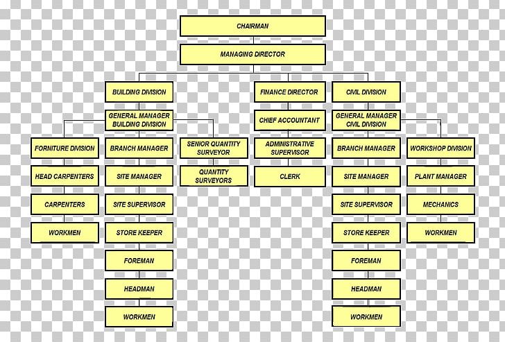 Organizational Structure Organizational Chart Business Ferrero SpA PNG, Clipart, Angle, Area, Building, Business, Civil Engineering Free PNG Download