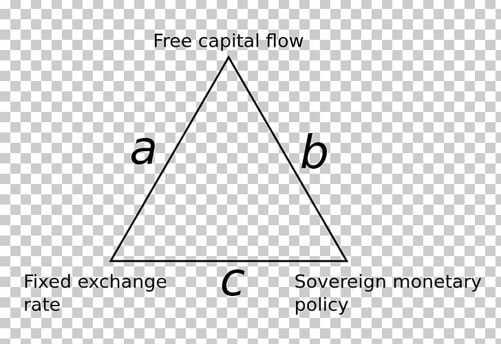 Impossible Trinity Monetary Policy Exchange Rate Money Currency PNG, Clipart, Angle, Area, Black And White, Brand, Circle Free PNG Download