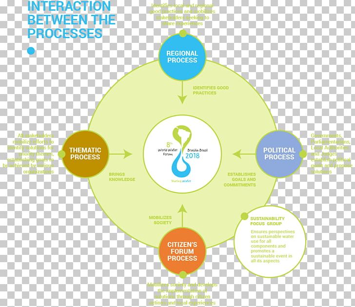 Graphic Design Brand Diagram PNG, Clipart, Area, Brand, Circle, Communication, Diagram Free PNG Download