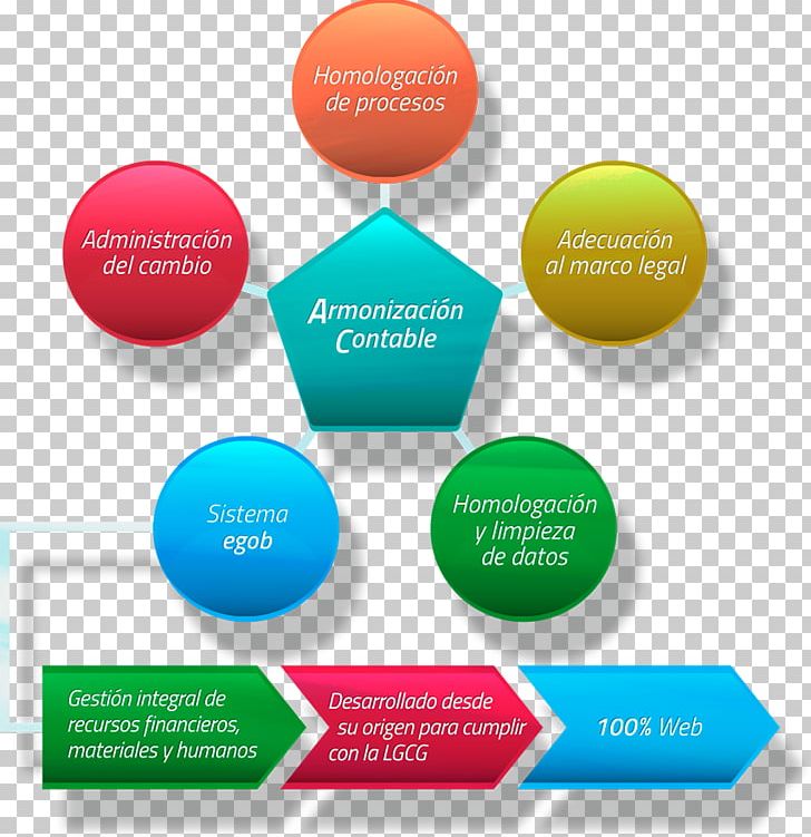 Accounting Business Administration Sistema Contable Chart Of Accounts PNG, Clipart, Account, Accounting, Brand, Business Administration, Chart Of Accounts Free PNG Download