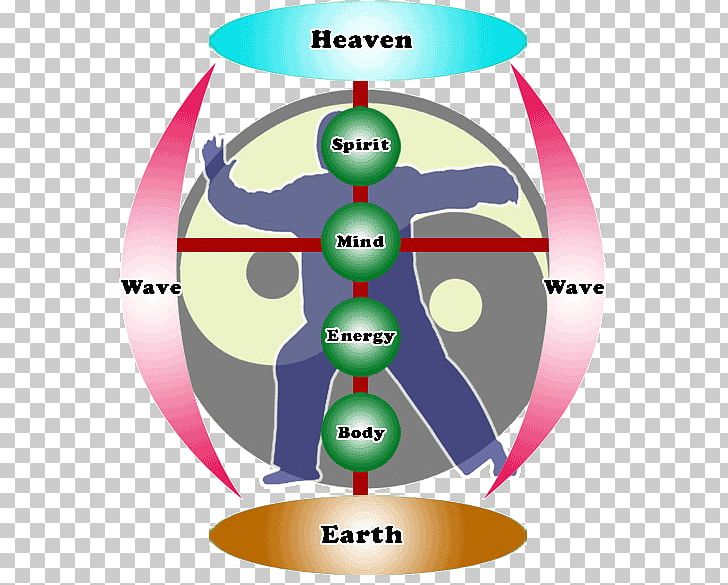 Earth History Logo PNG, Clipart, Air Yin Yang, Area, Circle, Diagram, Earth Free PNG Download