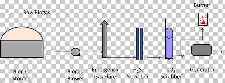 Scrubber Biogas Carbon Dioxide Adsorption Carbon Filtering PNG, Clipart, Activated Carbon, Adsorption, Angle, Biogas, Brand Free PNG Download