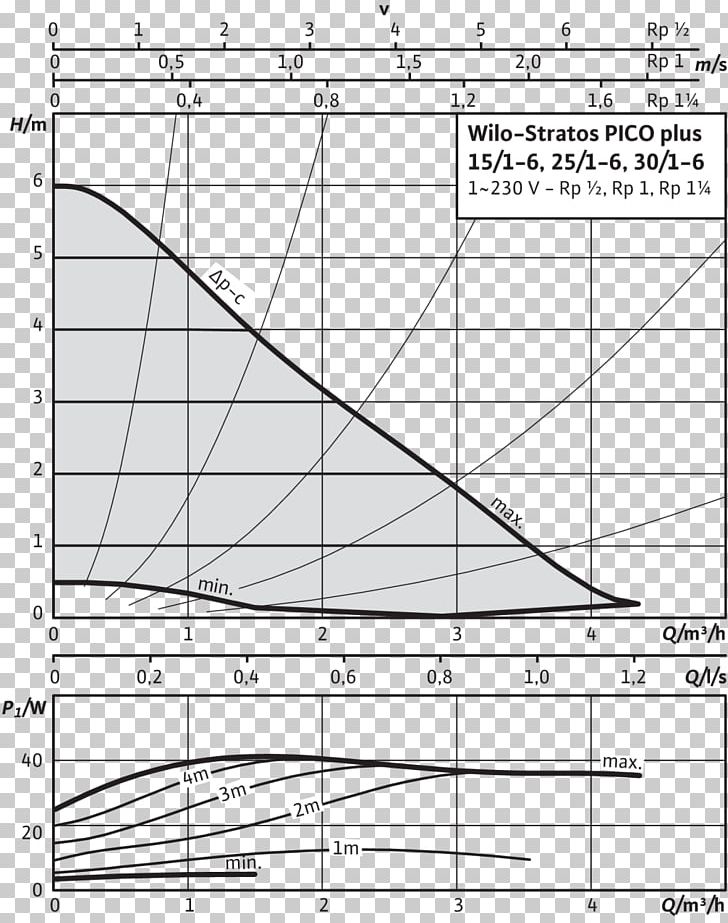 WILO Group Circulator Pump Nassläufer Cavitation PNG, Clipart, Angle, Area, Black And White, Cavitation, Circle Free PNG Download