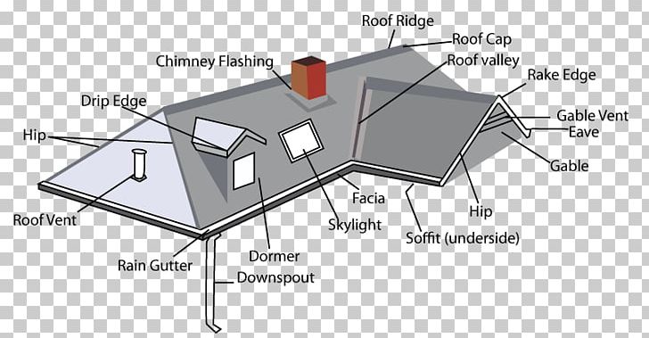 Domestic Roof Construction Gable Roof Metal Roof House PNG, Clipart, Angle, Area, Construction, Diagram, Domestic Roof Construction Free PNG Download