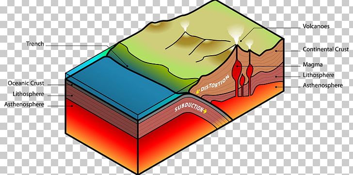 East African Rift Plate Tectonics Volcano Subduction PNG, Clipart, Angle, Area, Convergent Boundary, Diagram, Divergent Boundary Free PNG Download