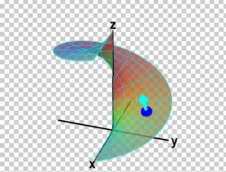 Parametric Surface Normal Surface Area Helicoid PNG, Clipart, Angle, Calculus, Circle, Curve, Function Free PNG Download