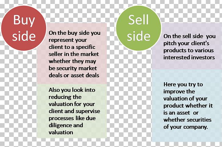 Sell Side Investment Banking Buy Side Buy-side Analyst Sell-side Analyst PNG, Clipart, Bank, Brand, Business, Buy Side, Finance Free PNG Download