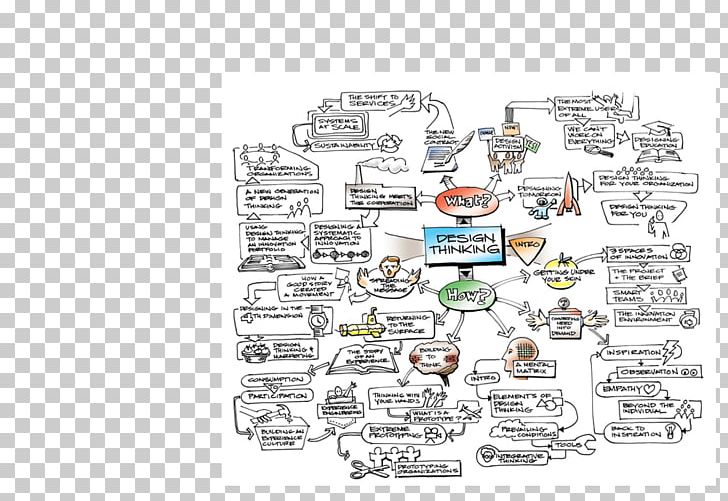 Change By Design: How Design Thinking Transforms Organizations And Inspires Innovation Mind Map PNG, Clipart, Area, Art, Chief Executive, Concept, Design Thinking Free PNG Download