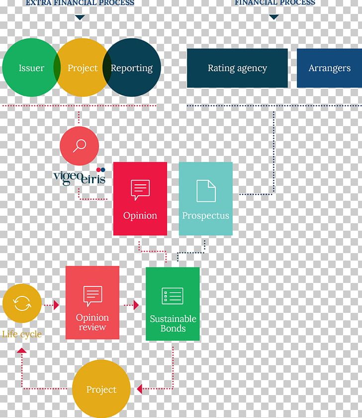 Climate Bond Debt Bond Market Agence De Notation Financière PNG, Clipart, Area, Bank, Bond, Bond Market, Brand Free PNG Download