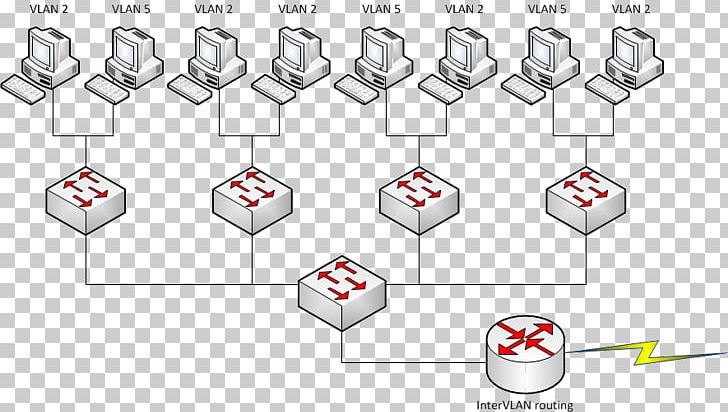 Computer Network Local Area Network Network Switch Virtual LAN PNG, Clipart, Area, Bridging, Computer, Computer Network, Computer Network Diagram Free PNG Download