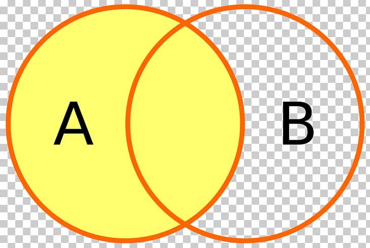 Set Theory Union Join Venn Diagram PNG, Clipart, Area, Brand, Circle, Class, Database Free PNG Download
