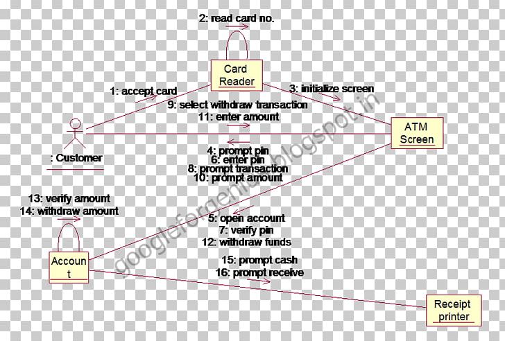 Angle Line Product Diagram PNG, Clipart, Angle, Area, Diagram, Line, Text Free PNG Download