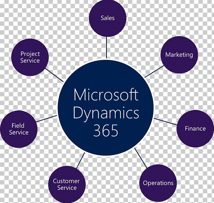 Dynamics 365 Microsoft Dynamics AX Business PNG, Clipart, Business Process, Circle, Communication, Consideration, Customer Relationship Management Free PNG Download