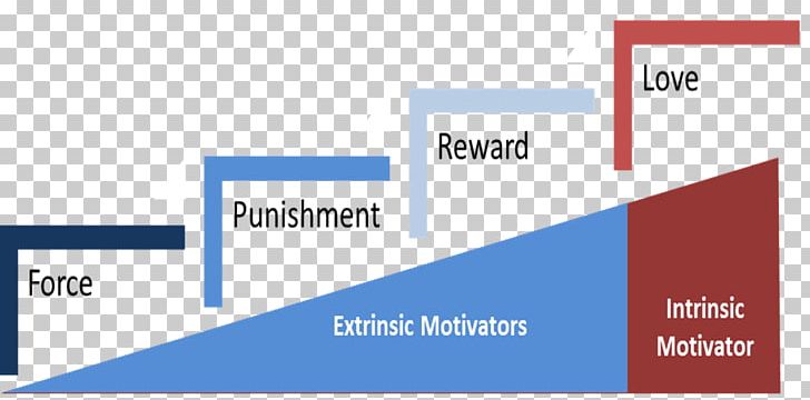 Motivation Learning School Education Teacher PNG, Clipart, Angle, Area, Brand, Child, Classroom Free PNG Download