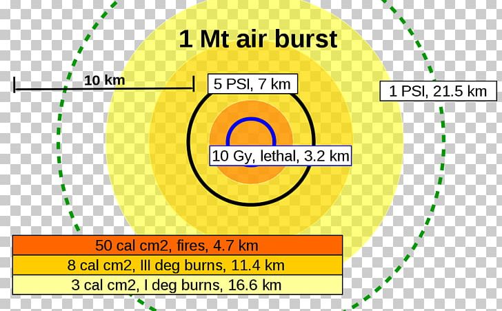 Nuclear Weapon Wikimedia Commons Air Burst Wikimedia Foundation Megaton Of TNT PNG, Clipart, Air Burst, Angle, Area, Brand, Circle Free PNG Download
