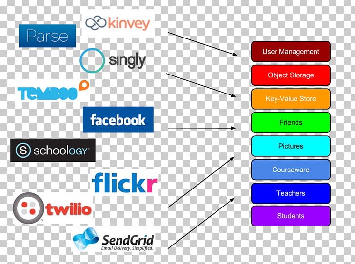 Application Programming Interface Computer Software Operating Systems PNG, Clipart, Angle, Api, Application Programming Interface, Area, Computer Free PNG Download